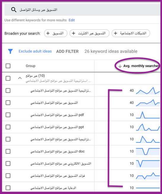 صورة من ادورد جوجل كلمات مفتاحية وتظهر حجم البحث الشهري على كلمة التسويق عبر التواصل الاجتماعي 