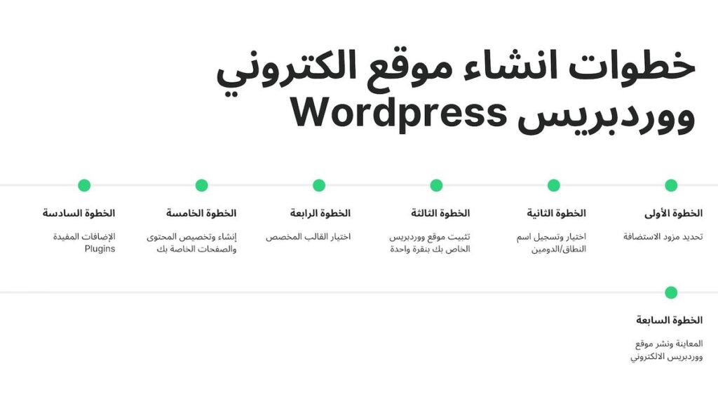 خطوات انشاء موقع الكتروني ووردبريس WordPress